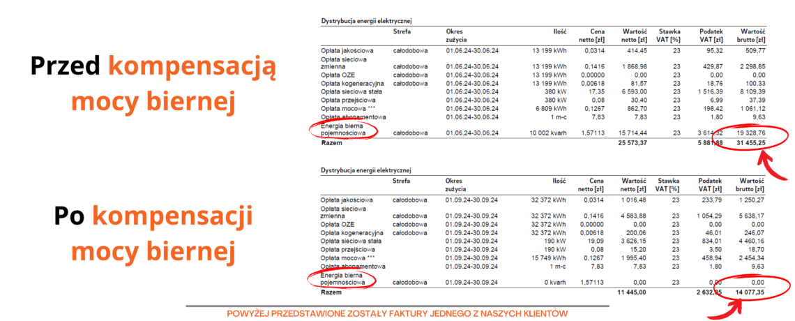 Faktura OSD przed i po montażu KMB, eliminacja kary za energię bierną indukcyjną